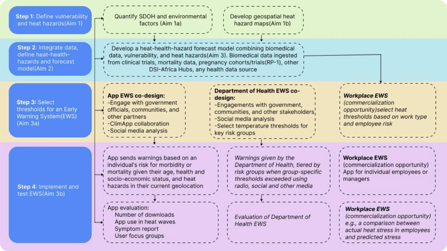 Thumbnail representation of machine learning application in urban climate study