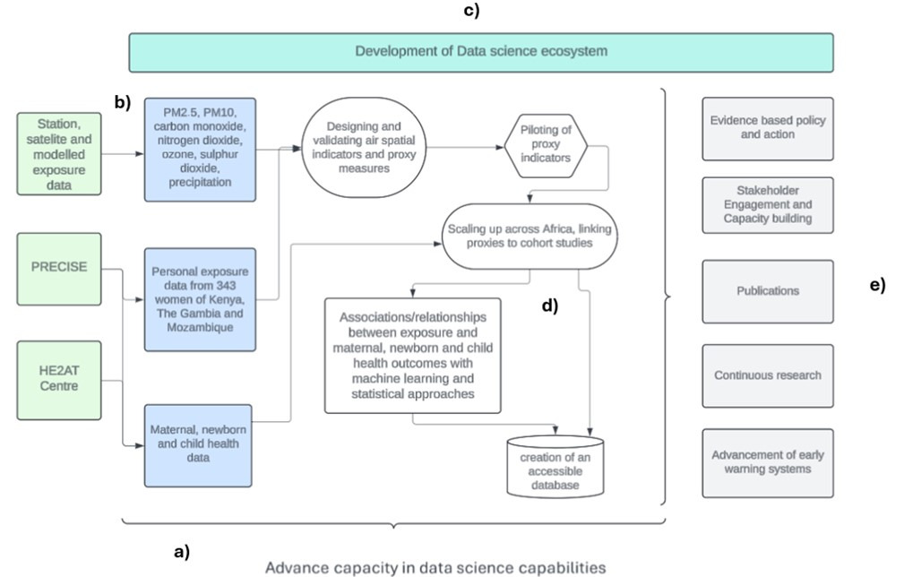 Thumbnail of CHEAQI-MNCH process diagram