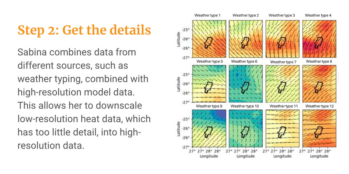 Methodology diagram detailing data modelling procedures for urban heat mapping